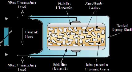Varistor and the Metal Oxide Varistor Tutorial.